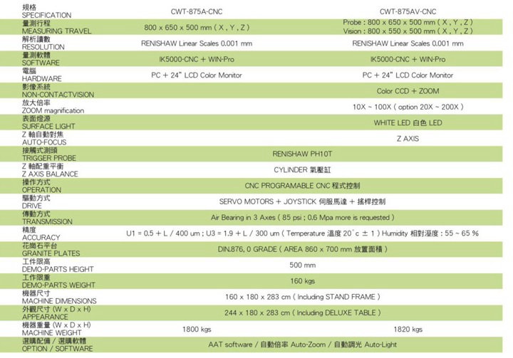 三次元坐标测量机